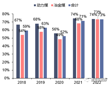 资料来源：公司2017-2022年报，信达证券研发中心