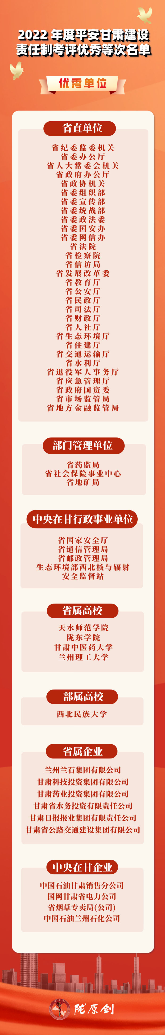 发布：甘肃省委政法委宣传教育处