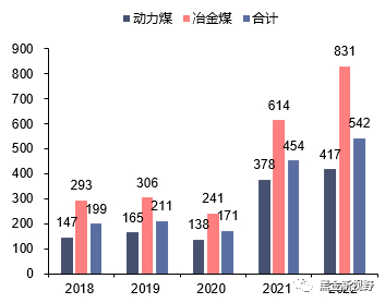 资料来源：公司2017-2022年报，信达证券研发中心