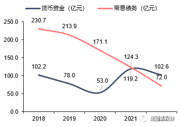 资料来源：公司公告，WIND，信达证券研发中心