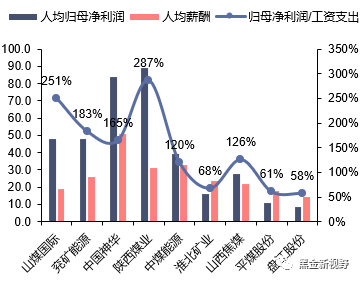 资料来源：WIND，信达证券研发中心
