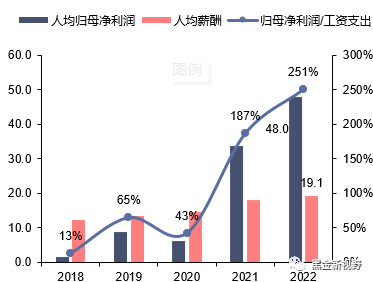 资料来源：WIND，信达证券研发中心