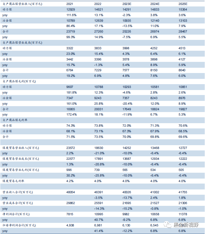 资料来源：公司公告，信达证券研发中心