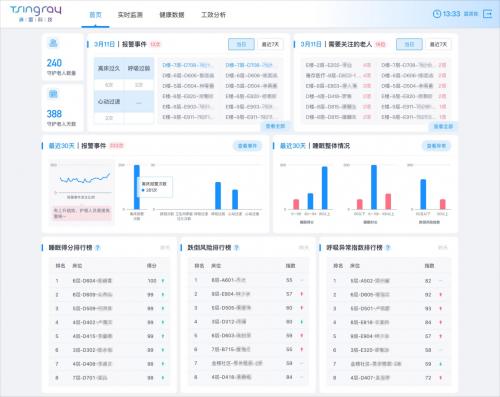 贝加安®智慧养老系统首页