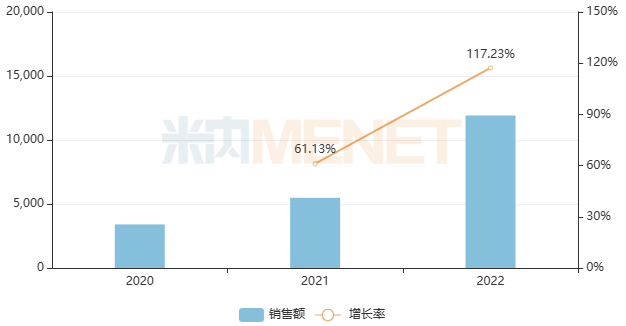 来源：米内网中国网上药店药品终端竞争格局