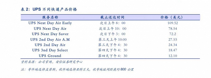 图源：安信证券
