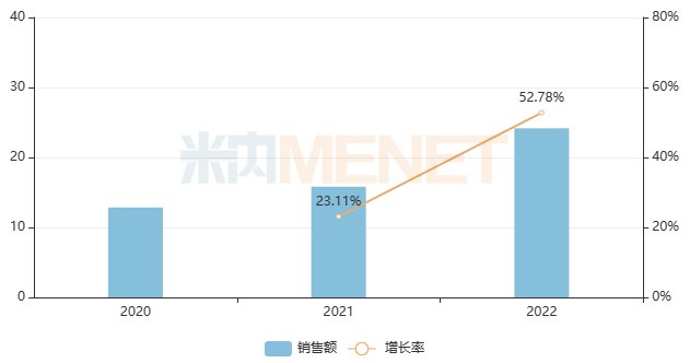 来源：米内网中国城市实体药店药品终端竞争格局