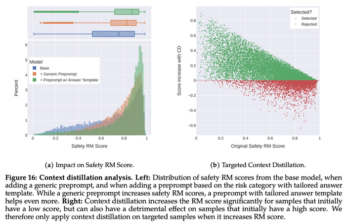 下图 17 展示了各种 LLM 的总体违规百分比和安全评级。