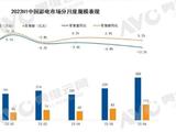 2023年H1彩电市场：销量1467万台 同比下降12.2%