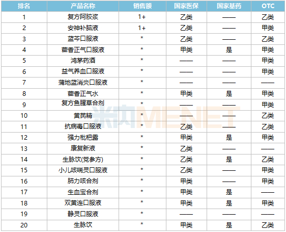 来源：米内网中国网上药店药品终端竞争格局