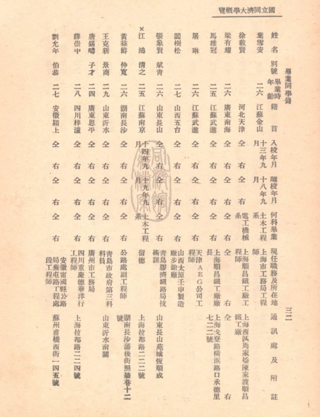 《国立同济大学概览（1934）》中“离校同学录”有马雄冠的名字