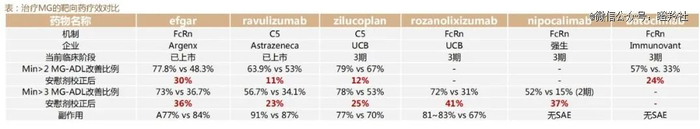 （图源：德邦医药）