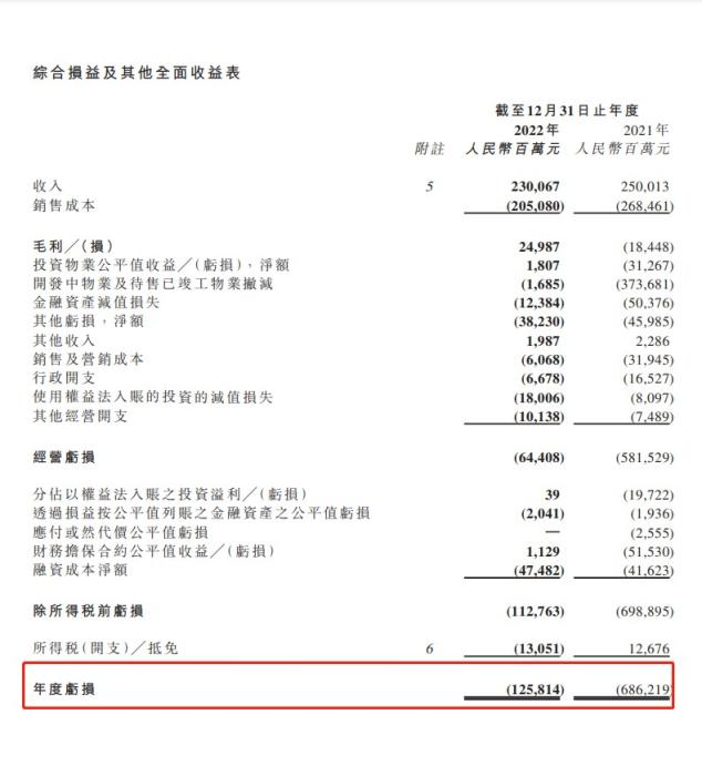 中国恒大2022年业绩公告截图。