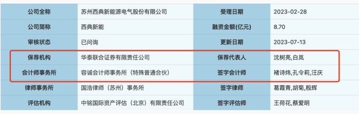 图片来源：上交所·项目动态