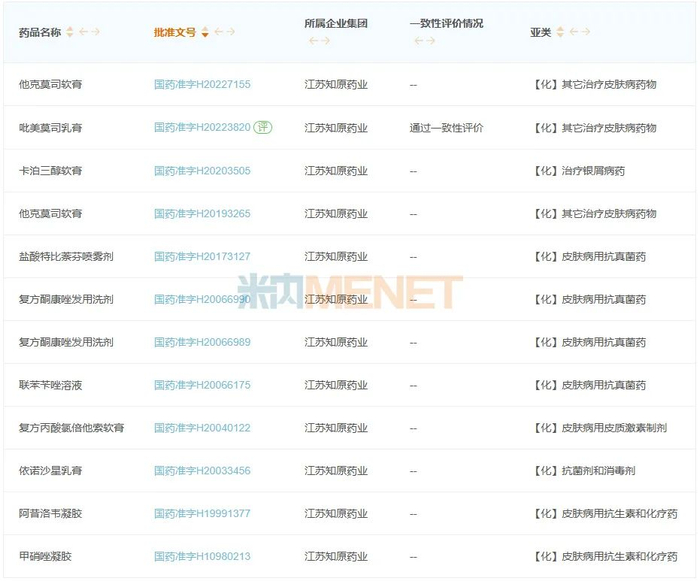来源：米内网中国上市药品（MID）数据库