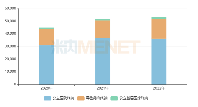 来源：米内网格局数据库