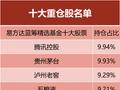 张坤最新持仓曝光！坚信当前困难仅是发展中的小波折