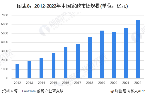 注：2021年、2022年市场规模为前瞻根据产业当年及往年情况进行的测算。