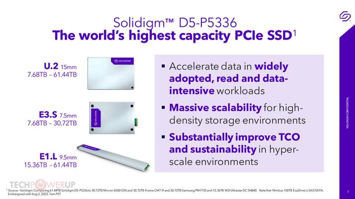 Solidigm 发布61.44TB QLC 数据中心SSD，业界最大容量_手机新浪网