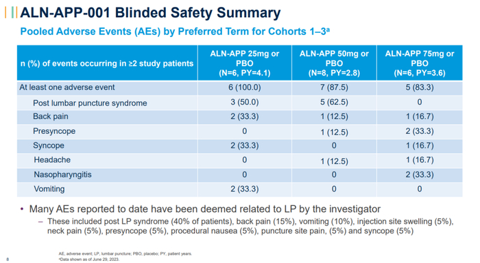 图片来源：www.alnylam.com