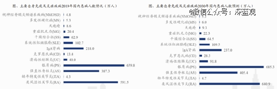 来源：兴业证券
