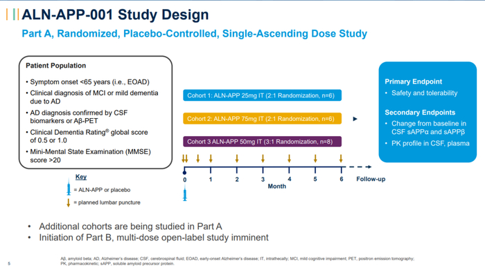 图片来源：www.alnylam.com