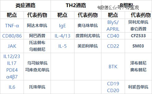 来源：兴业证券