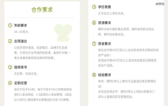 图/奈雪合伙人合作要求