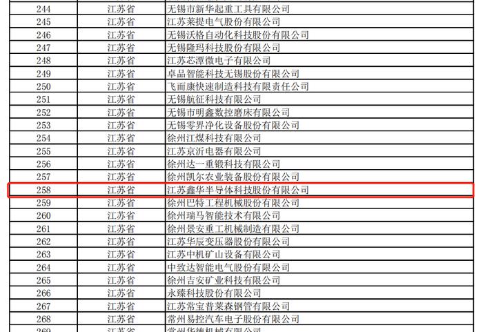 第五批专精特新“小巨人”企业公示名单