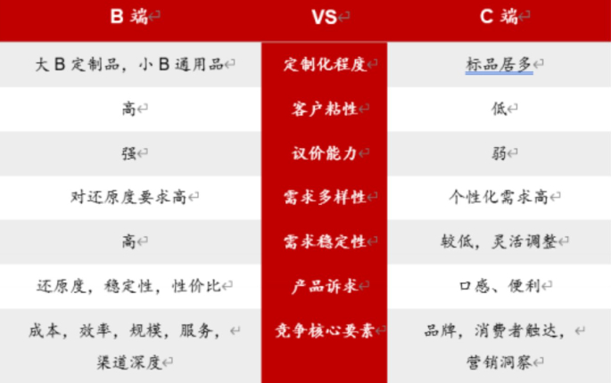图源：国联证券