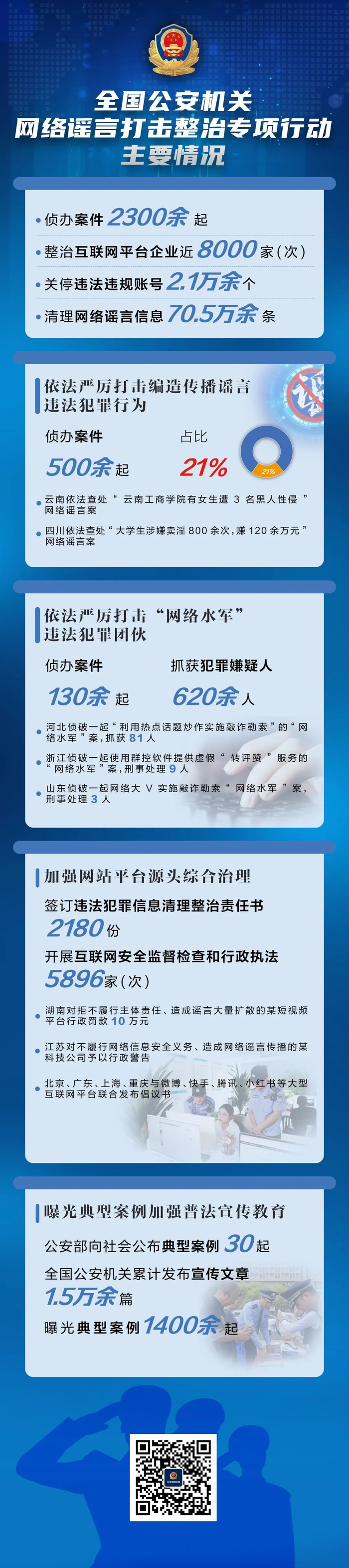 来源：中国警察网微信 记者：高鹏
