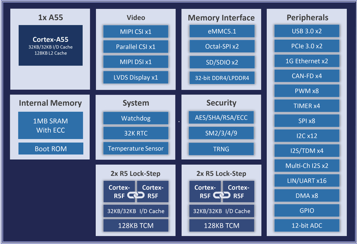 图 芯驰 D9-Lite处理器框图