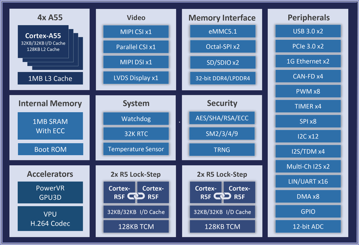 图 芯驰 D9处理器