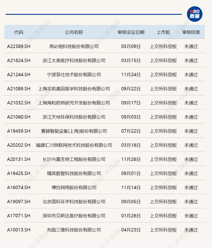 （封面图片来源：每经记者 孙嘉夏 摄）