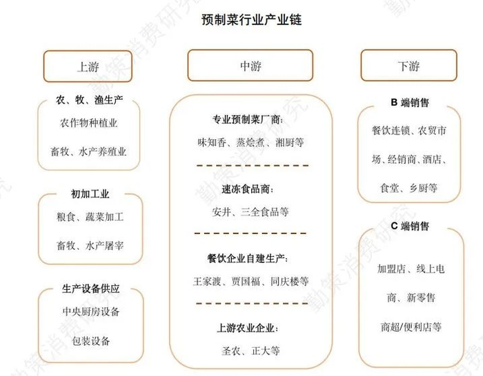 图源：德勤消费研究