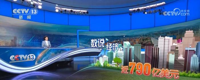 全球经济总量人民币_2022年,美国GDP为25.47万亿美元,我国需多久才能达到这个水平?