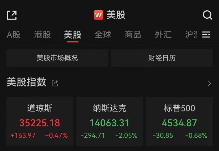 纳指跌2.05%，特斯拉跳水致马斯克身价缩水150亿美元