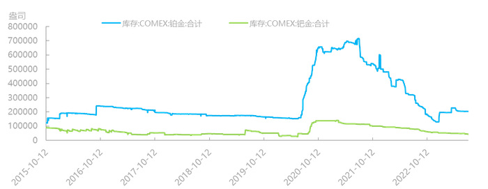 资料来源：同花顺iFind，国泰君安期货研究