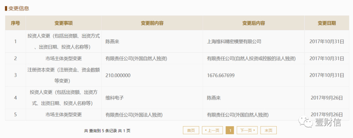 （截图来自国家企业信用信息公示系统）