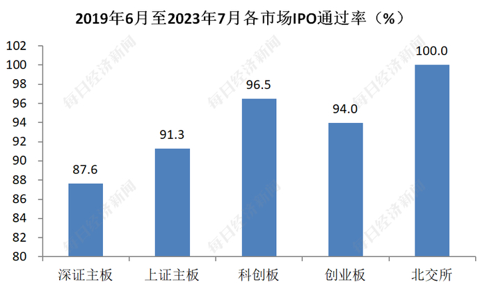 数据来源：东方财富Choice，记者制图