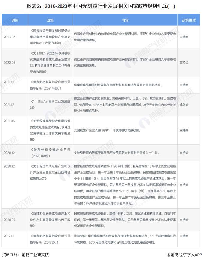 注：统计时间截至2023年6月2日，下同。