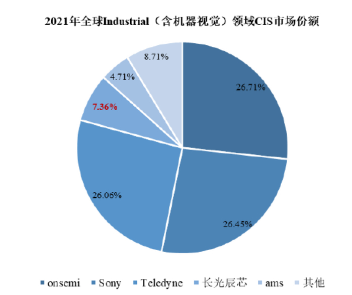 来源：Yole、高禾投资研究中心