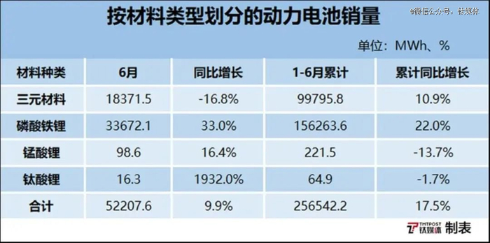 数据来源：中国汽车动力电池产业创新联盟