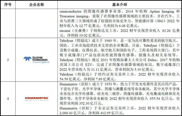 来源：Wind、公司官网和高禾投资研究中心