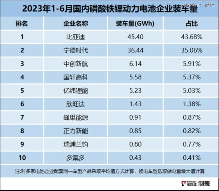 数据来源：中国汽车动力电池产业创新联盟