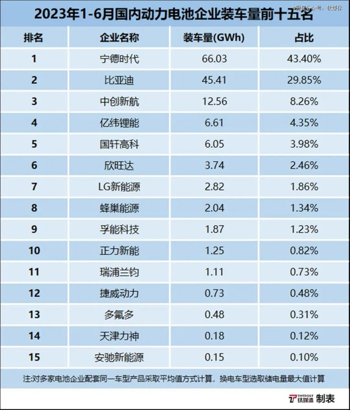 数据来源：中国汽车动力电池产业创新联盟