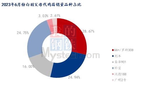 数据来源：钢联数据