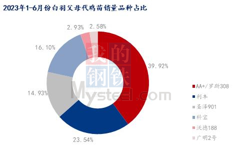 数据来源：钢联数据