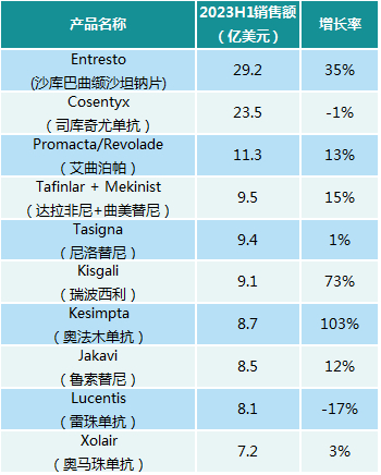来源：公司公告、中康产业研究院整理