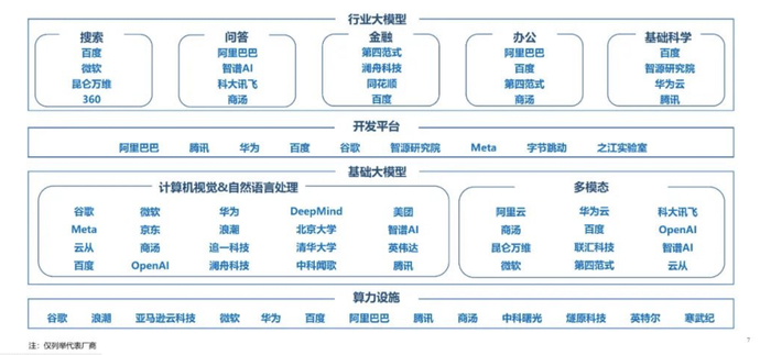 （资料来源：硅谷智库《2023年人工智能大模型体验报告》）